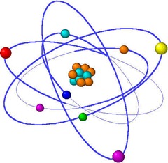 Atom ima jezgro sastavljeno od pozitivno naelektrisanih protona i električno neutralnih neutrona; oko jezgra je oblak negativno naelektrisanih elektrona.