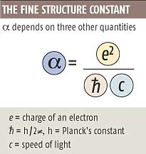 Konstanta fine strukture povezuje fundamentalne kosmičke fizičke veličine