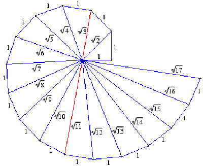 Pitagorina teorema